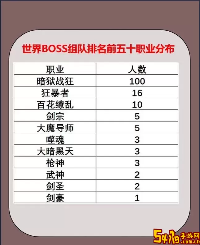 2021年红眼职业最强装备搭配攻略，助你提升100级战力图3