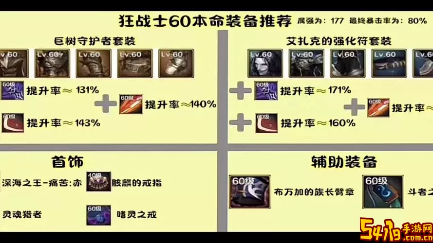 dnf60版本狂战士装备搭配图1