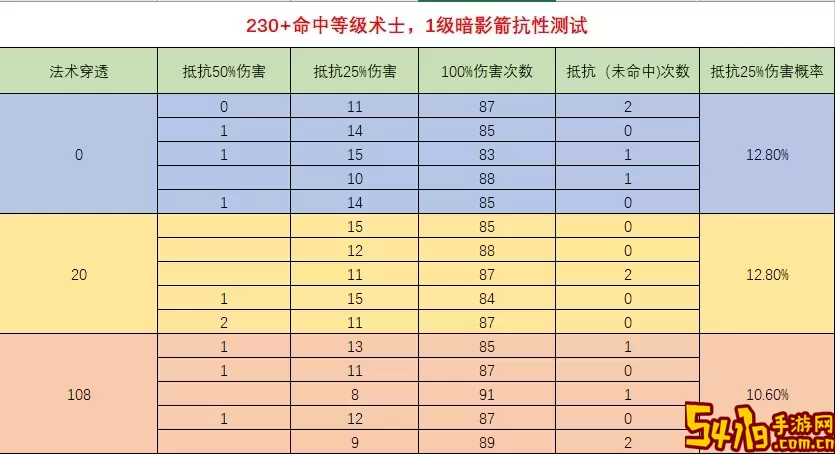 tbc法术穿透pve有用么图1