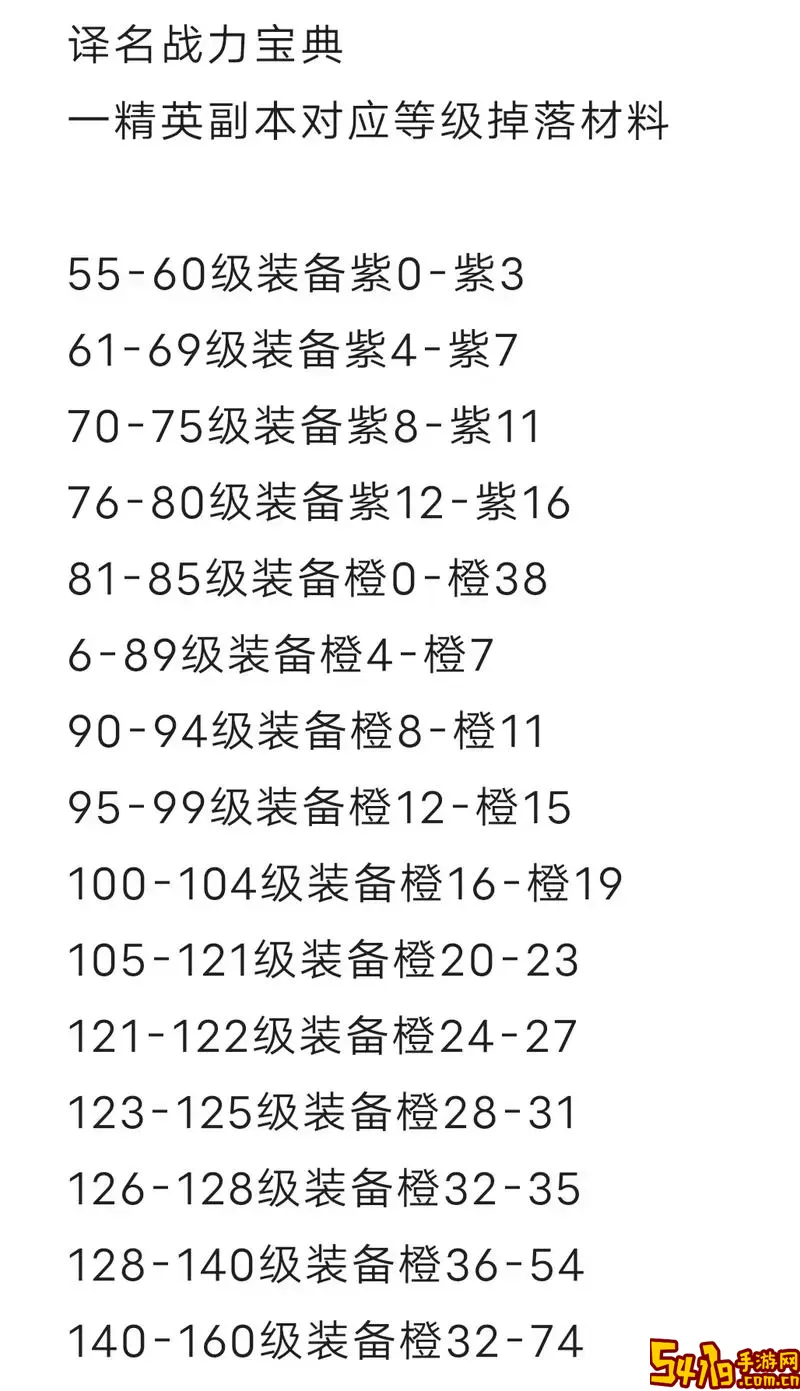 2021年红眼职业最强装备搭配攻略，助你提升100级战力图2