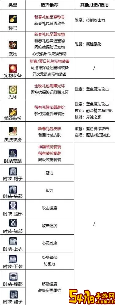 DNF110级召唤流派解析及100级召唤是否值得试玩图1