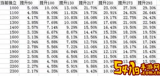 dnf双属强怎么算伤害图1