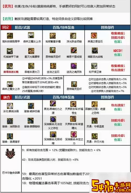 DNF狂战士110版本装备价钱分析与100级不氪金搭配攻略图2