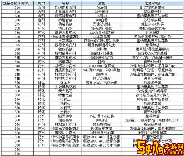 60-70外域练级路线图1