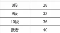 dnf2020赛季结束时间