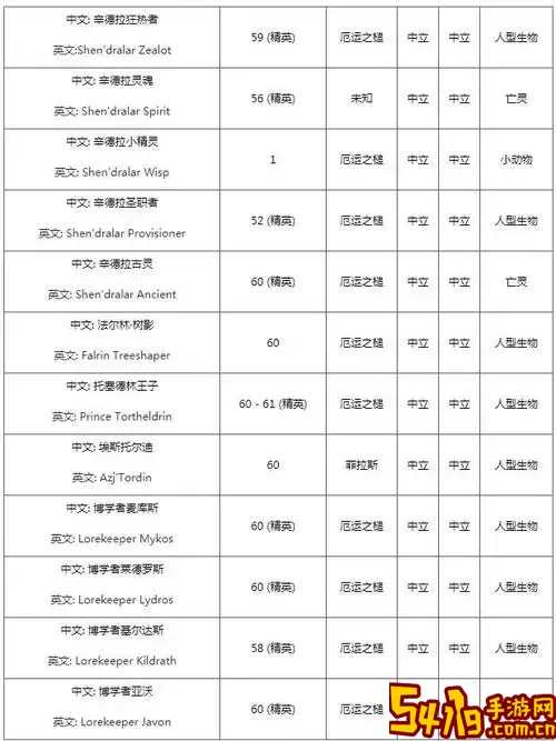 魔兽世界怀旧服声望坐骑全解析及高效刷法图1