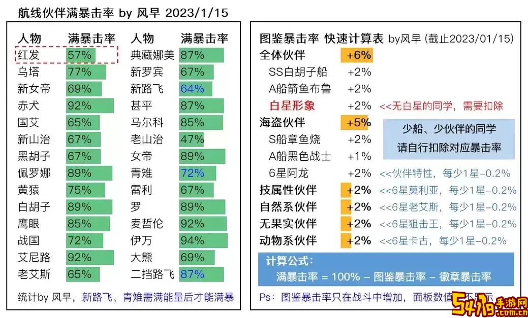 2023年航海王热血航线开服时间表及列表解析图3