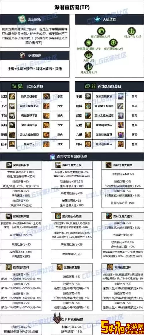 dnf60级版本装备大全查询-dnf60级版本装备大全查询裁决图2