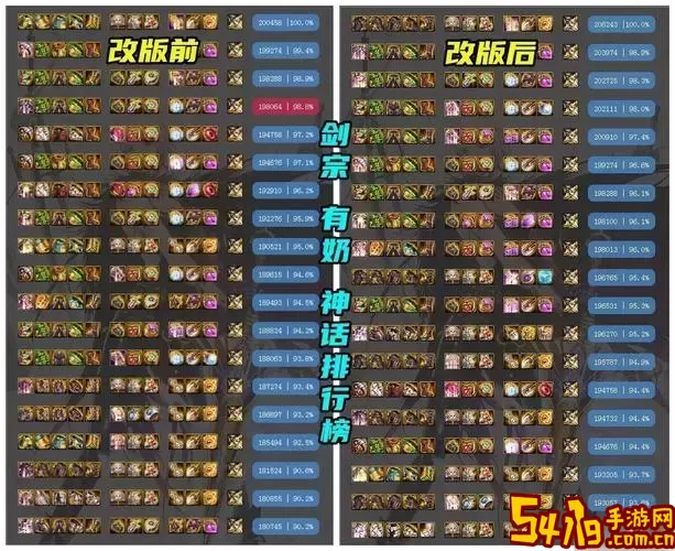 dnf驱魔力驱神话改版排行图2