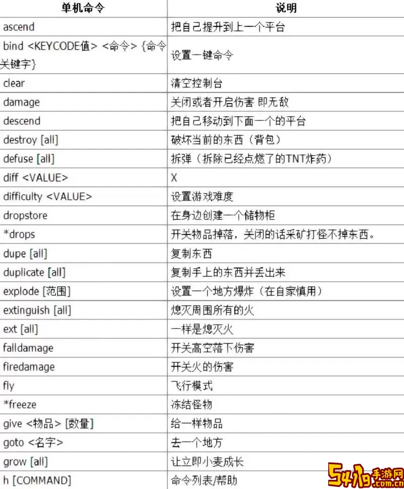 我的世界java版末地城指令-我的世界基岩版末地城指令图2