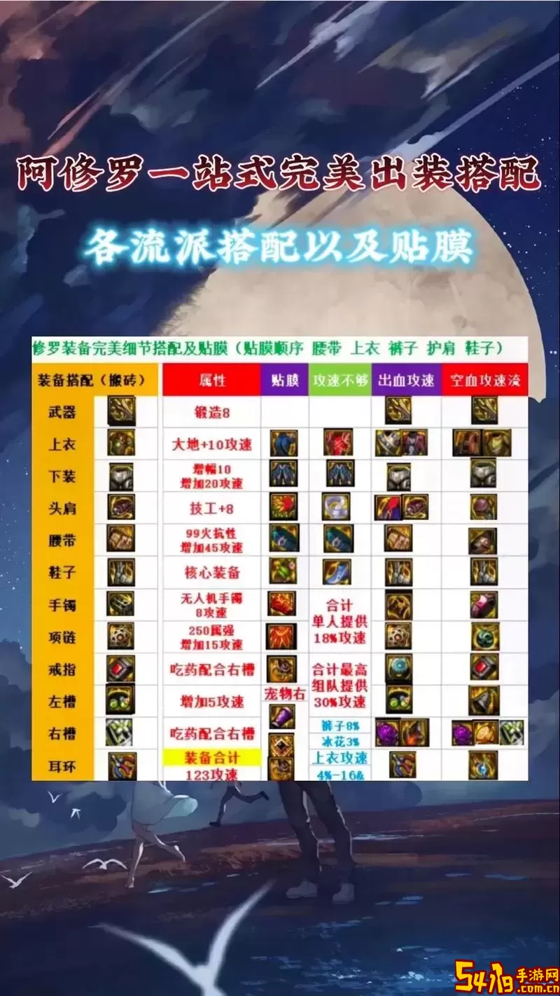 DNF110级阿修罗神话最佳搭配与100级排行分析指南图2