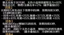 DNF狂战士110版本装备价格分析与100级装备搭配排名