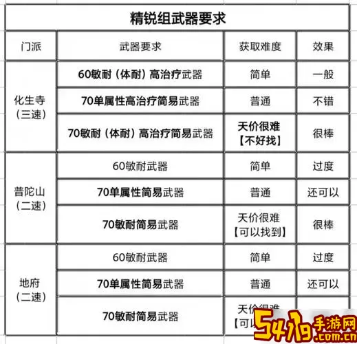 2024年梦幻西游手游门派推荐与攻略详解图1