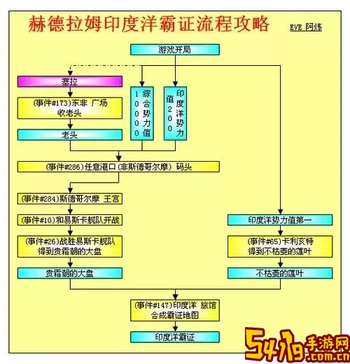 PSP大航海时代4赫德拉姆全面攻略与玩法指南图1