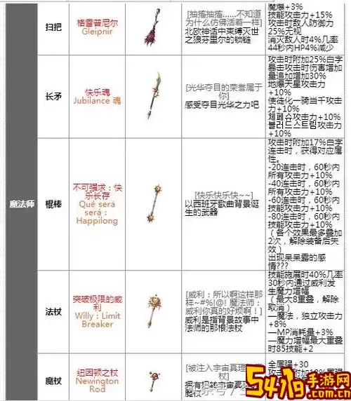 dnf固定史诗和自定义史诗名望有关系吗图1