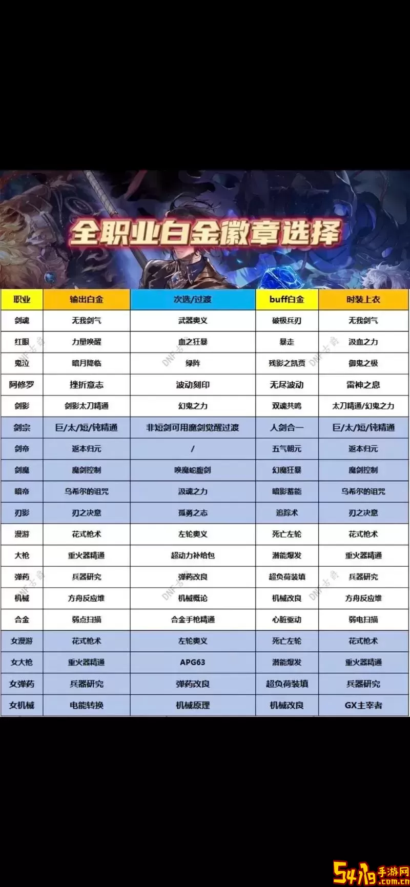 dnf2021狂战白金徽章选什么图1