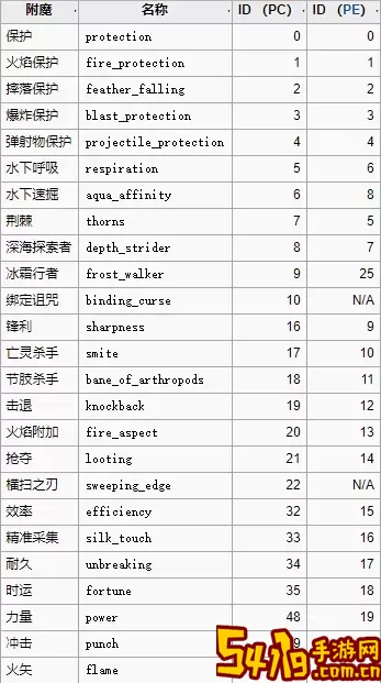 我的世界手机版全属性满级附魔指令汇总图2