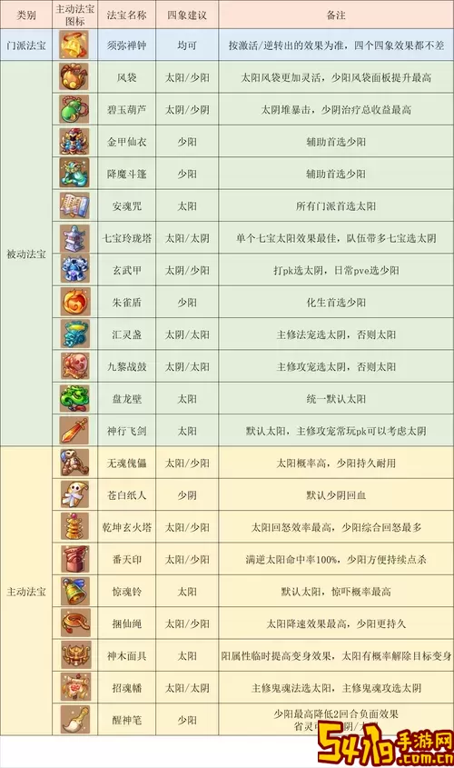 109魔化生加点攻略与法宝选择指南 - 梦幻西游技巧解析图1