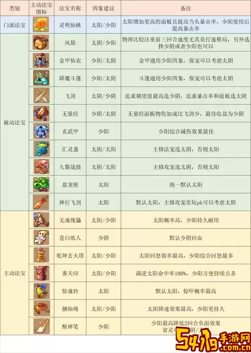 梦幻西游40到69级快速升级攻略与经验分享图1