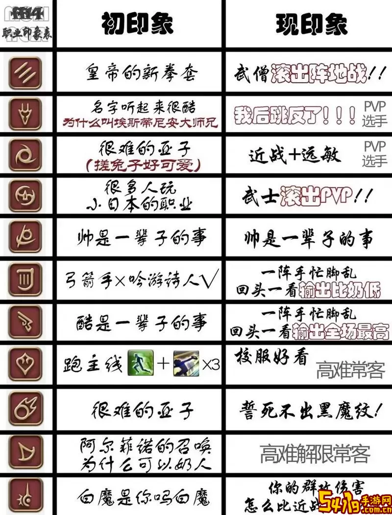 ff14单人玩什么职业图2