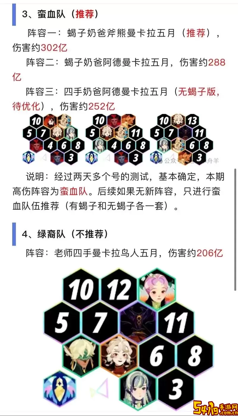 剑与远征公会BOSS高分阵容<a href=https://www.54119.com.cn/yxhj/qpfzlyxtj/ target=_blank>推荐</a>与搭配指南图1