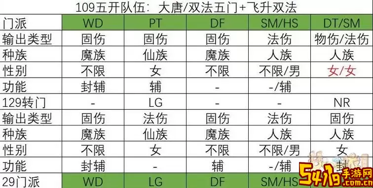 梦幻西游电脑版门派推荐与攻略图详解图1