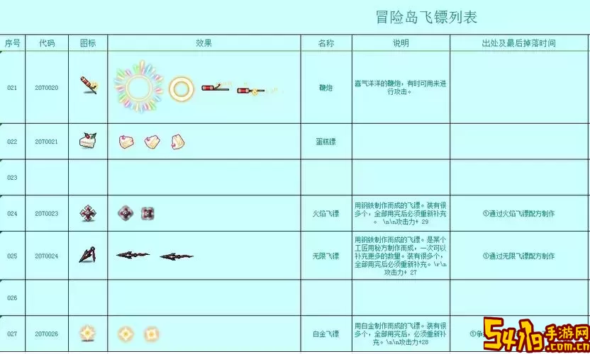 2022年冒险岛飞镖掉落汇总与2019年对比分析图2