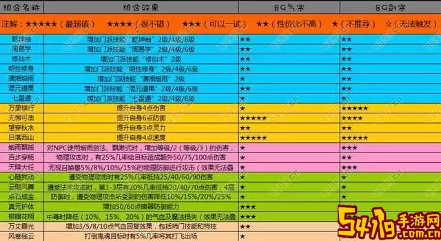 2021梦幻西游五庄观加点攻略：最佳加点方案大揭秘图3