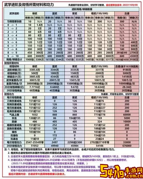 九阴真经3D手游开服时间全解析，掌握每次更新资讯图3