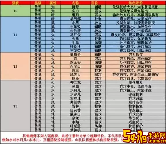 斗罗大陆2绝世唐门武魂觉醒表-斗罗大陆2绝世唐门武魂觉醒表七杀剑图2