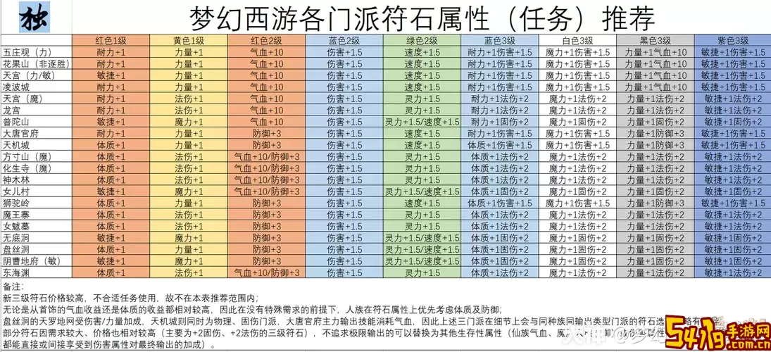 梦幻西游电脑版门派推荐与攻略图详解图2