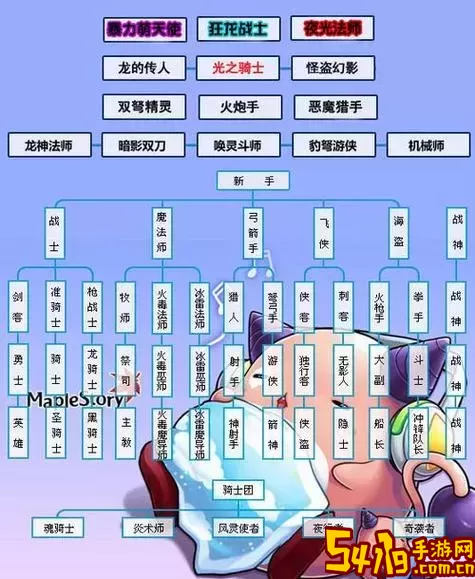 2022年冒险岛主号职业推荐：最佳选择与玩法解析图1