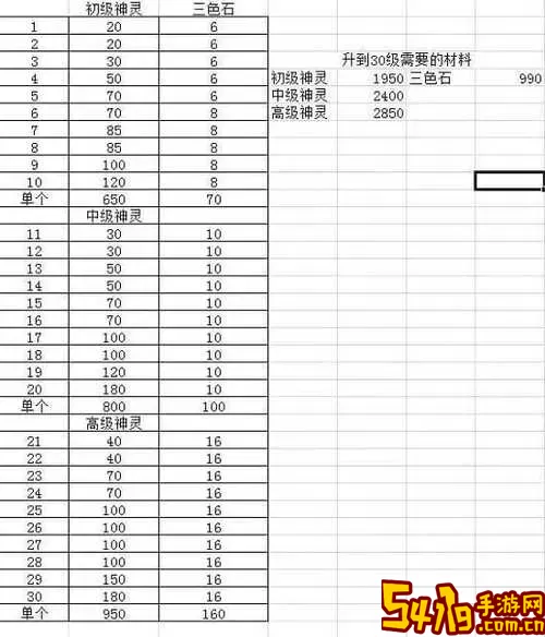 斗罗大陆2绝世唐门武魂觉醒表-斗罗大陆2绝世唐门武魂觉醒表七杀剑图1