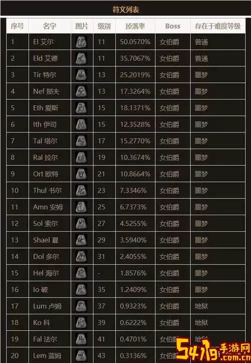 暗黑2重制版符文之语顺序图3