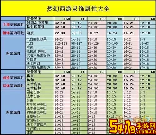 梦幻西游第二套属性点获取及费用详解图1