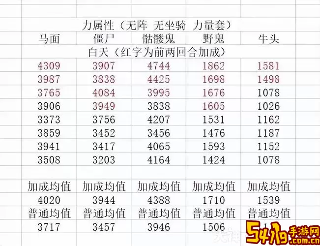 梦幻西游120级天宫加点详解：最佳加点方案分享图1