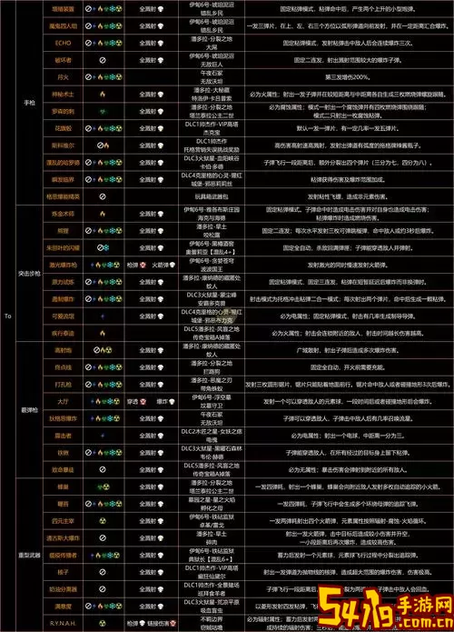 无主之地3元素投影仪触发方法与掉落攻略详解图2