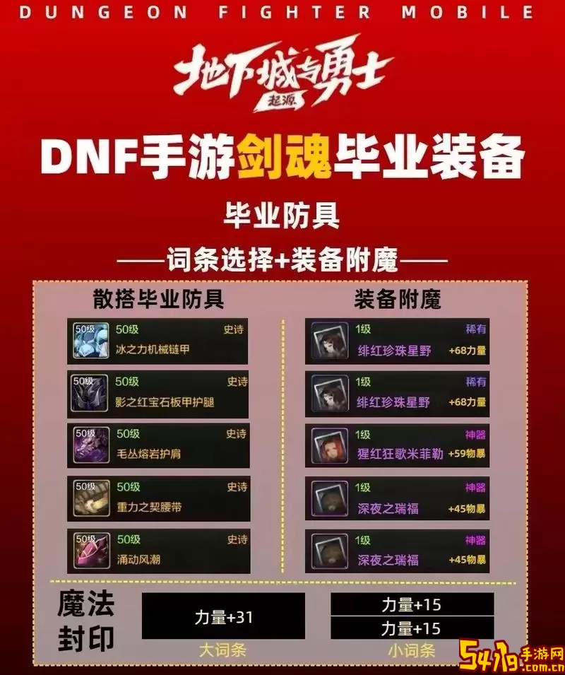 dnf手游剑魂带深海套怎么样图1