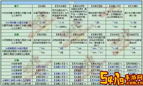 斗战神2020刷图最强职业图2