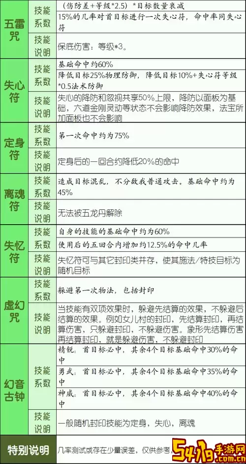 梦幻西游手游方寸山平民玩家实用攻略与玩法分析图2