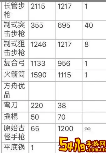 方舟生存进化手游武器伤害上限-方舟生存进化手游武器伤害一览表图2