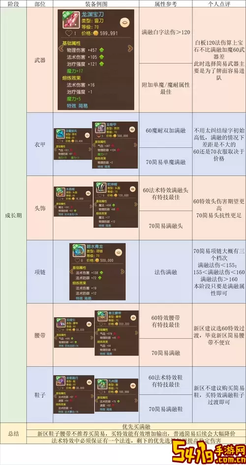 2024年梦幻西游手游魔王寨加点攻略详解图1