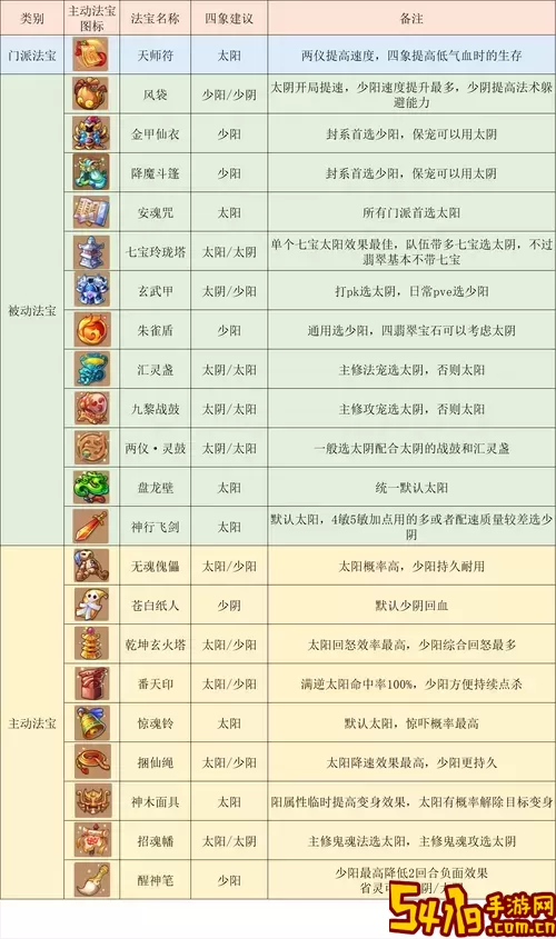 梦幻西游手游方寸山平民玩家实用攻略与玩法分析图1