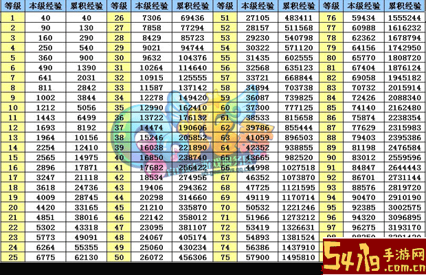 qq炫舞手游玩家自制刷经验图1