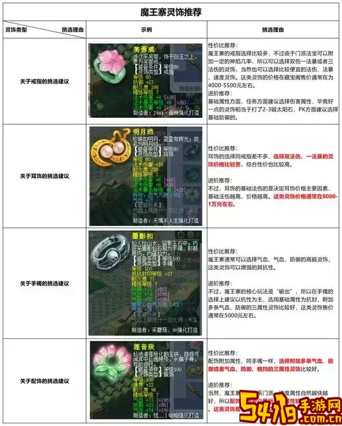 梦幻西游109力天宫装备及灵饰推荐指南图2