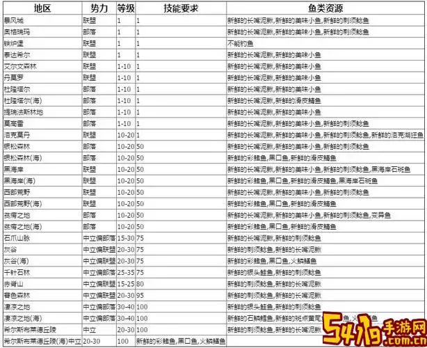 魔兽世界9.2升级最快路线攻略，为你揭示高效升级路径图1