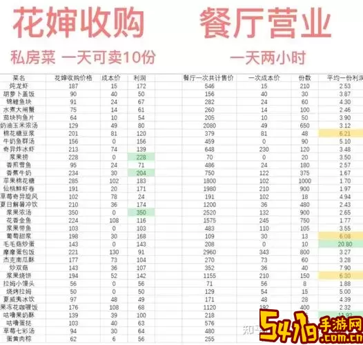 摩尔庄园手游餐厅订单完成攻略与技巧分享图2