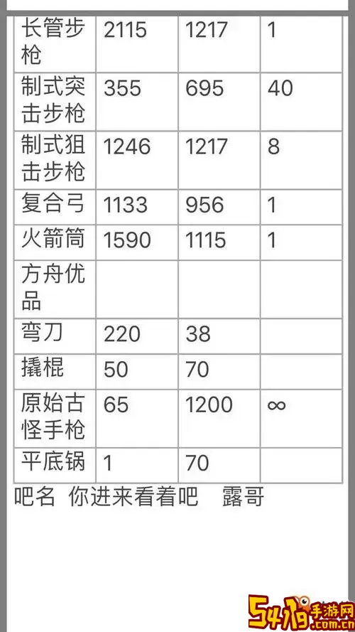 方舟生存进化手游武器伤害上限-方舟生存进化手游武器伤害一览表图1