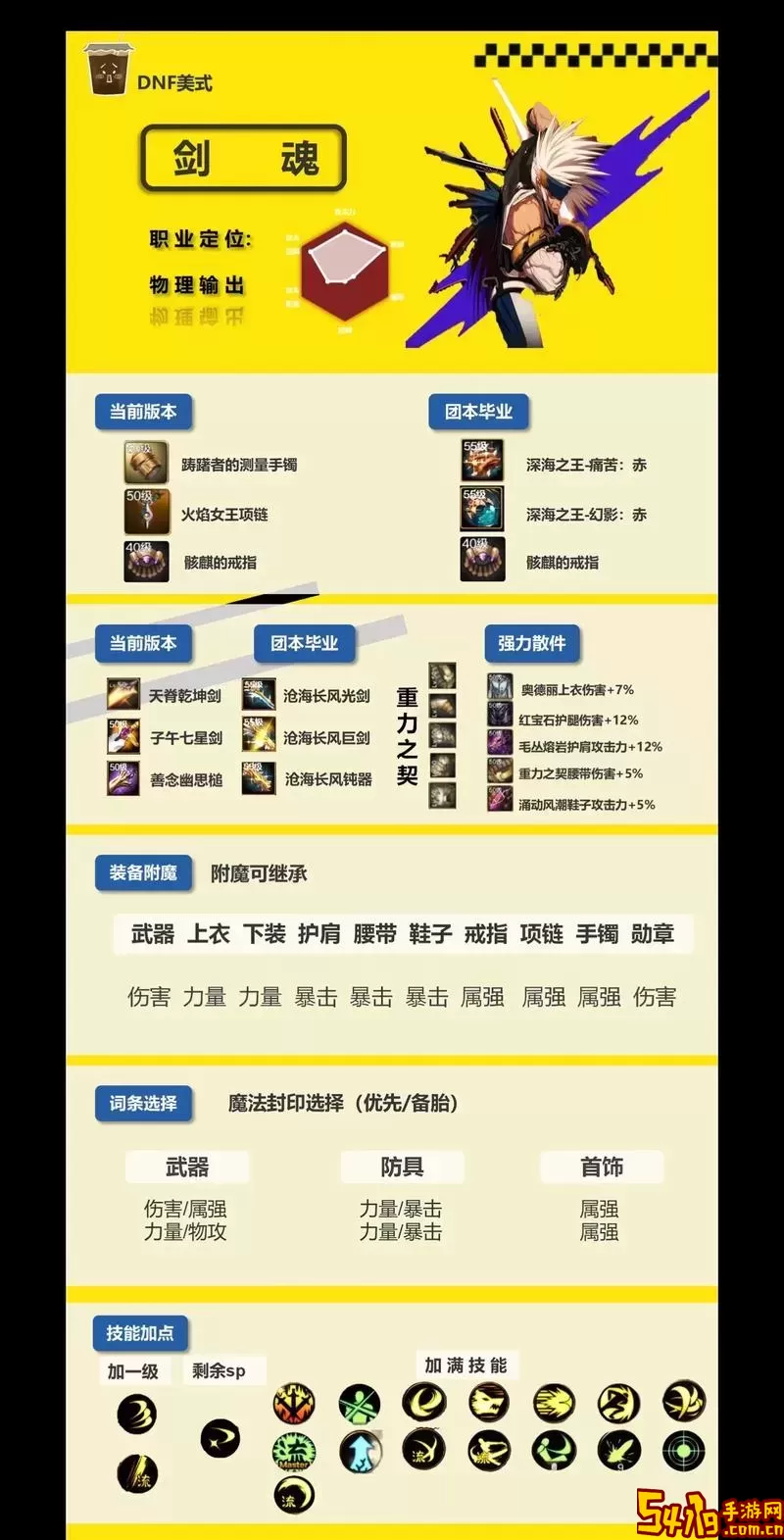 dnf100级剑魂怎么搭配装备图1