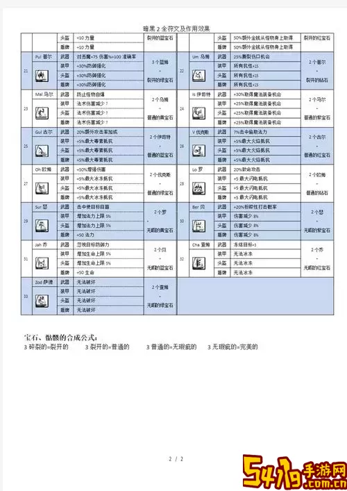 暗黑2刺客陷阱流用什么符文图1